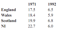 167_infant mortality rate.png